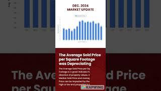 Mill Creek, WA Housing Market Update: December 2024 Trends & Analysis