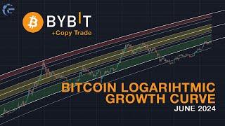 Bitcoin Logarithmic Growth Curve - June 2024 | Back to Long term Consolidation?? || Crypto Tagalog