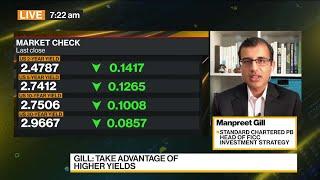 Asian, Emerging-Market Dollar Bonds Look Interesting: Standard Chartered