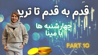 روز معاملاتی خود را حرفه ای آغاز کنید|چهارشنبه ها با مینا