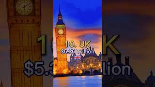 Top 20 Richest Countries in 2050 #shorts #viral #shortsvideo #gdp