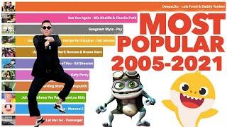 Most Popular YouTube Videos Ever 2005 - 2021