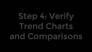 DBI pureFeat Step 4: Verify DB2 LUW Performance with Trend Charts and Comparisons