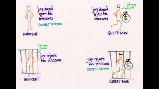 Hypothesis Testing 01: Going To Court