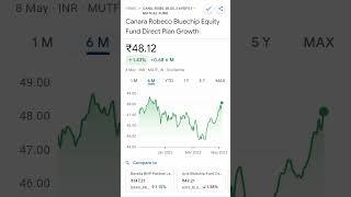 Canara Robeco Bluechip Equity Fund Direct Plan Growth || May 08, 2023