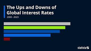 The Ups and Downs of Global Interest Rates