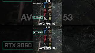 RX 6600 8GB vs RTX 3060 12GB: 2024 Gaming Benchmark