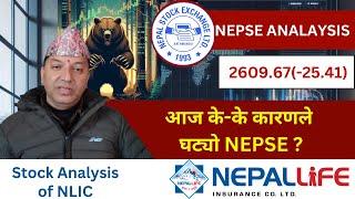 NEPSE Technical Analysis/NEPSE Daily Update/NEPSE Chart Analysis/NLIC Analysis/Raju Paudel.