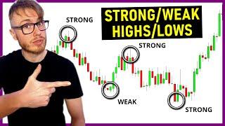 Strong High, Weak High, Strong Low and Weak Low | Market Structure Trading