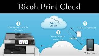 Ricoh Cloud Print Demonstration