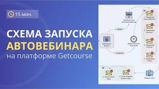 Как создать АВТОВЕБИНАР – схема запуска автовебинарной воронки | GETPROFF