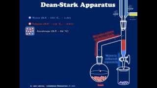 A Simple Dean-Stark Apparatus Explained