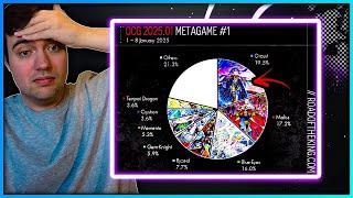 First OCG Metagame Report of 2025