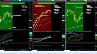 Tutorial - Weekly Supplemental Charts