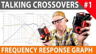 Talking Crossovers - Video 1 - Our Hearing | Frequency Response Graph | DIY Passive Crossover