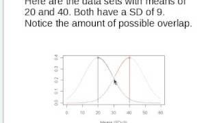 t-test with unrelated samples (part 1)