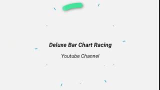 Welcome  To The Deluxe Bar Chart Racing Youtube Channel