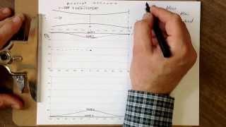 Converging/diverging nozzle flow, part I