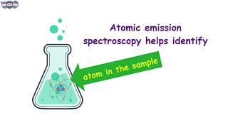 Basics and principle of Atomic Emission Spectroscopy | Learn under 5 min | AES | AI 11