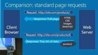 Building web front ends for desktop and mobile using the latest web standards
