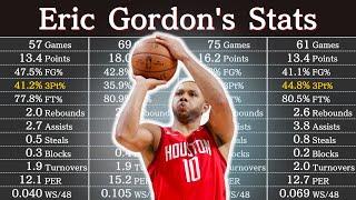 Eric Gordon's Career Stats (as of 2023) | NBA Players' Data