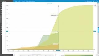 Programm Dashboard in Blue Ant