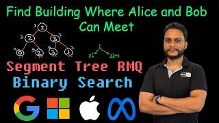 Find Building Where Alice and Bob Can Meet | Segment Tree | Binary Search | Leetcode 2940