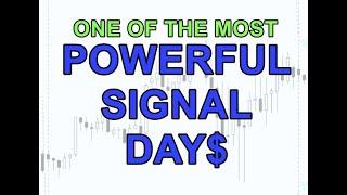 Inside Day Trading Strategy: A Simple But Powerful Chart Pattern That Works