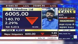 LTI Mindtree Share Latest News: LTI Mindtree Share News Today | LTI Mindtree Share | 4th Sept 2024