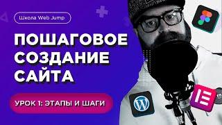 Пошаговое создание сайта для начинающих (Урок 1) | Этапы и шаги создания сайта