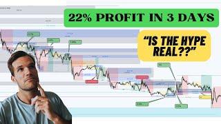 FTR Trading Strategy Backtest Part 1: High Profits!