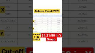 Airforce cut-off |Indian Airforce Result 2023 || iaf Result status ||