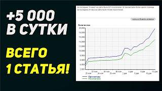 Быстрый трафик +5000 за 1 день, всего одна статья! Создание и раскрутка сайта на поиске Яндекса