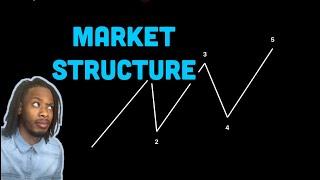 Understanding Market Structure (FOREX BASICS)