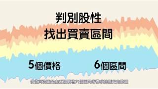 價值河流圖應用 : 判斷股性，找出買賣區間