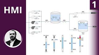 What is High-Performance HMI?