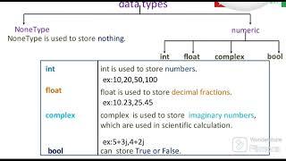 Data Types in Python @Python123-o6d