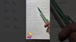 Vitamin B Complex Learning Trick|Scientific Name Of Vitamin B Complex|NEET|NCERT #shorts