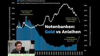 Kein Entkommen aus Inflations- und Schuldenfalle? Warum Gold-Minen und Uran-Aktien profitieren