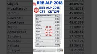 RRB ALP 2018 Previous year cutoff || assistant loco pilot cutoff 2018 #ntpc #rrb #alp