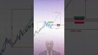 Crypto Market එකේ "Bullish Flag" එකක් වැඩ කරන විදිය #cryptocurrency #makemoneyonline #binance