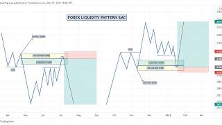 FOREX LIQUIDITY SMC PATTERN WILL MAKE YOU A LOT OF MONEY Nobody wants you to know *Must Watch*