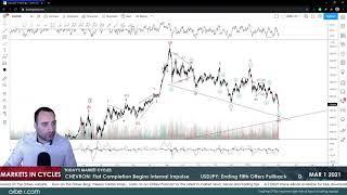 Orbex: Reversals for #Dow, #Gold, #Oil? #marketsinwaves