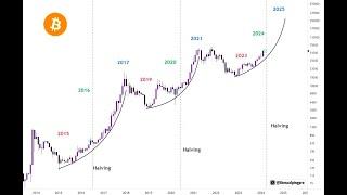 【2025規劃】山寨季到來，比特幣，狗狗幣牛目標分享！ BTC DOGE分析