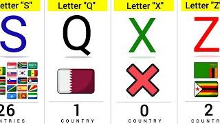 How Many Countries Name Start With The Same Letter