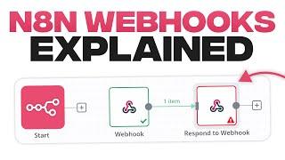 N8N Webhooks Explained For Beginners - Step by Step