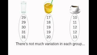 Analysis of Variance (ANOVA)