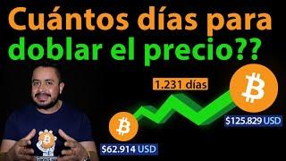 BITCOIN vs DÓLAR: 3cer FACTOR ALCISTA de CICLO