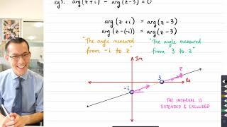 Algebraic Proof for Opposing Rays (1 of 3: Foundational knowledge)