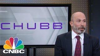 Chubb CEO: Exceeding Expectations | Mad Money | CNBC